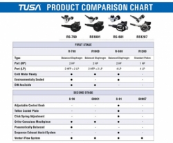 large regulator tusa rs681 balidiveshop 2